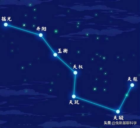 北斗七星代表什么